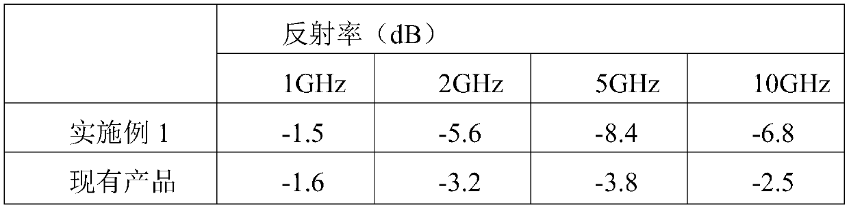 Preparation method of flat-shaped high-frequency wave-absorbing magnetic powder