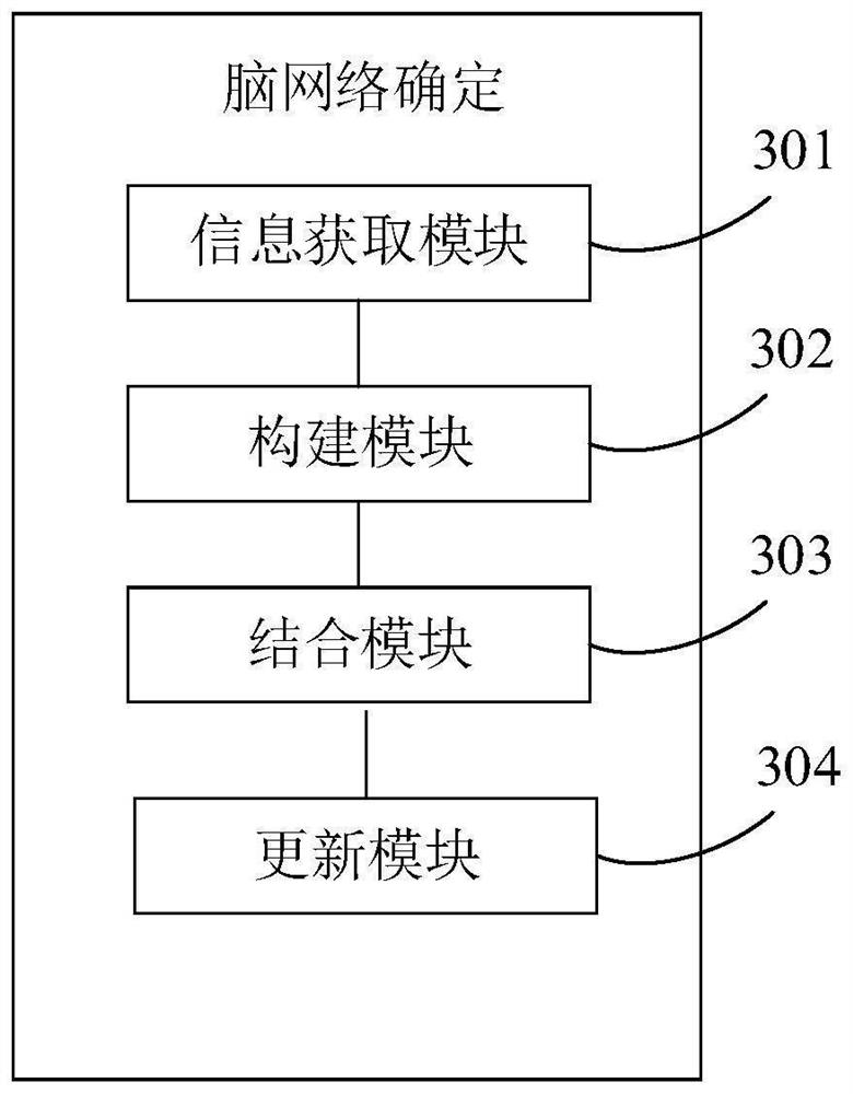 Progressive brain network determination method and device for transcranial electrical stimulation