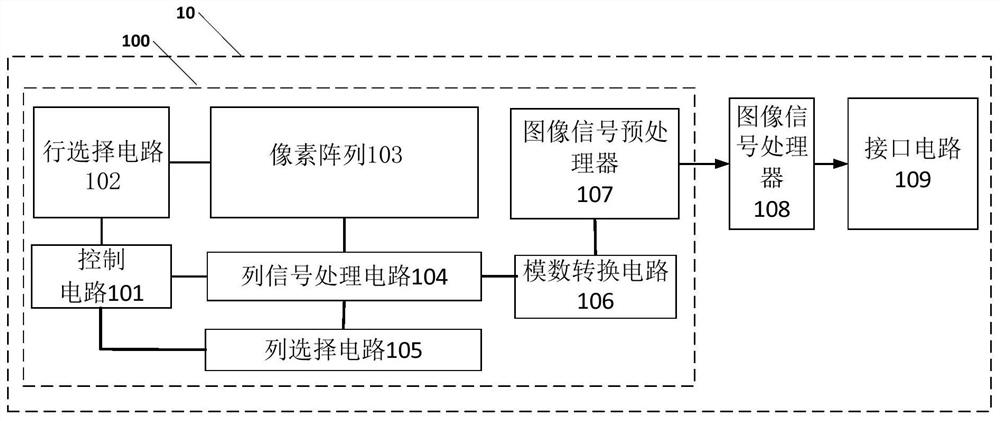 Image sensor and electronic equipment