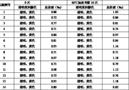 Strong solution-type moxifloxacin hydrochloride injection and preparation method thereof