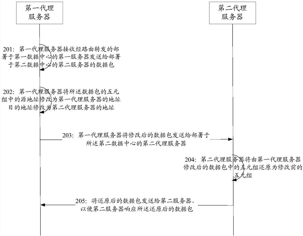 System, method, and device of realizing network interconnection