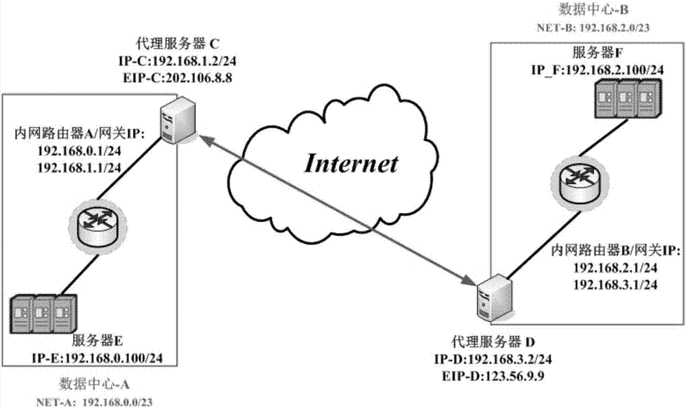 System, method, and device of realizing network interconnection