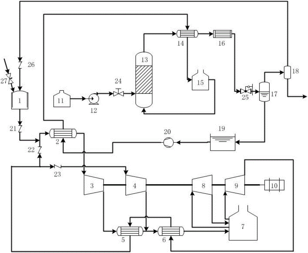 Supercritical water gasification and supercritical carbon dioxide Brayton cycle joint production system