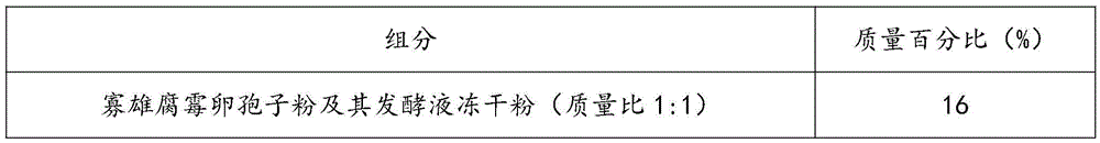 Freeze-dried powdered, dried and suspended fungicide and preparation method thereof