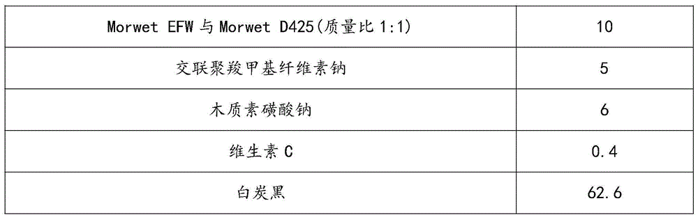 Freeze-dried powdered, dried and suspended fungicide and preparation method thereof