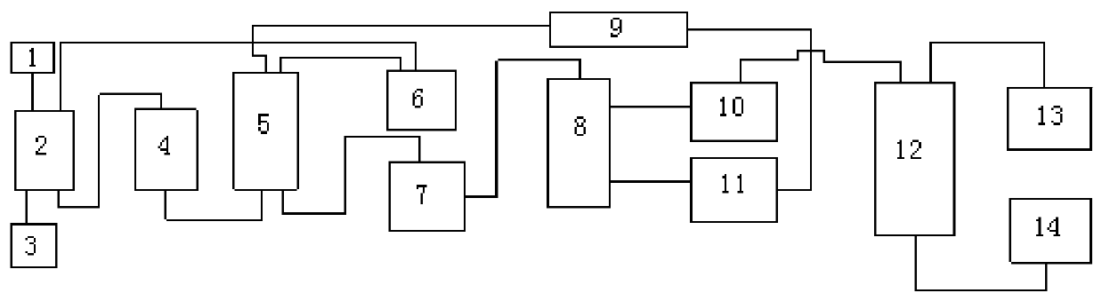 Double-circulation furfural production system and technology