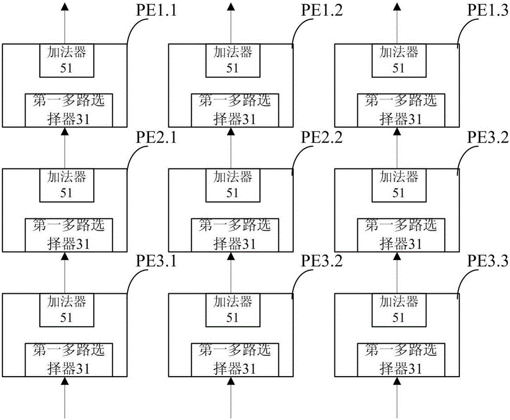 Acceleration processing unit based on convolutional neural network and array structure thereof