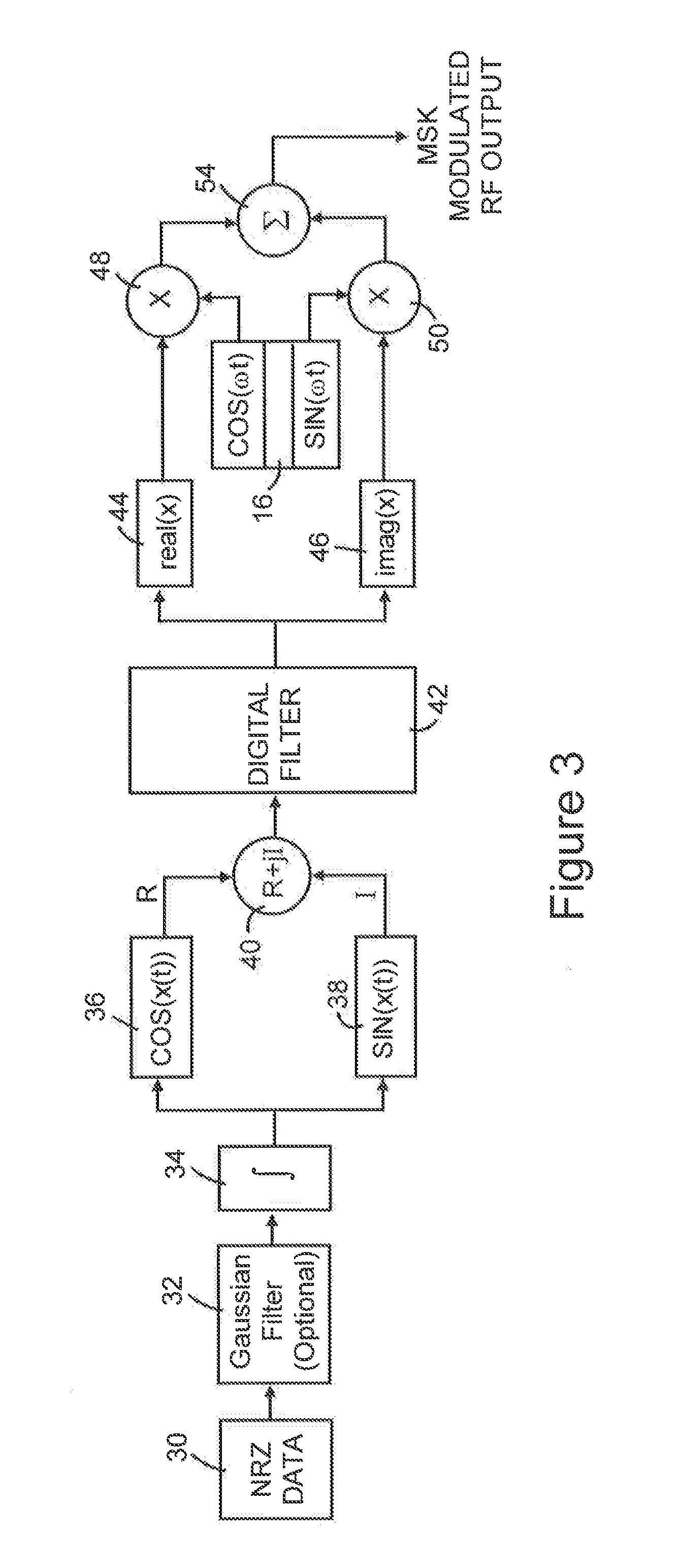 Radio transmitter system and method