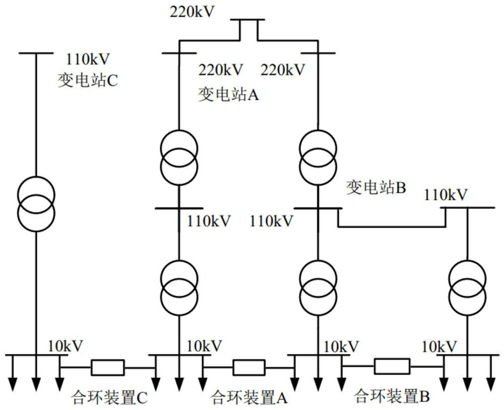 Flexible loop closing device based on H-bridge five-level topological structure