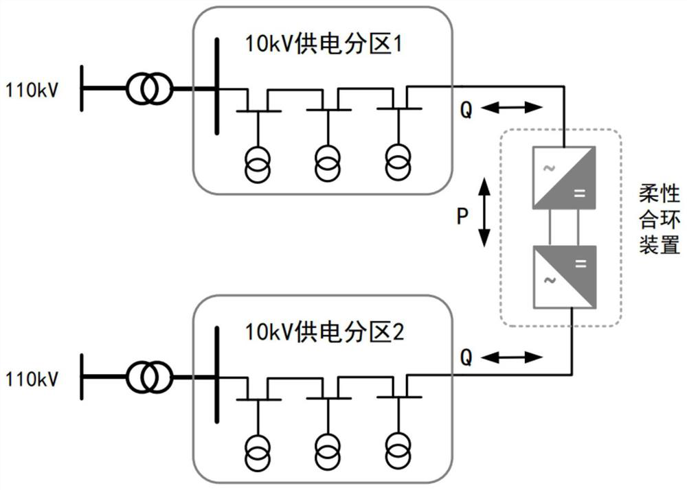 Flexible loop closing device based on H-bridge five-level topological structure