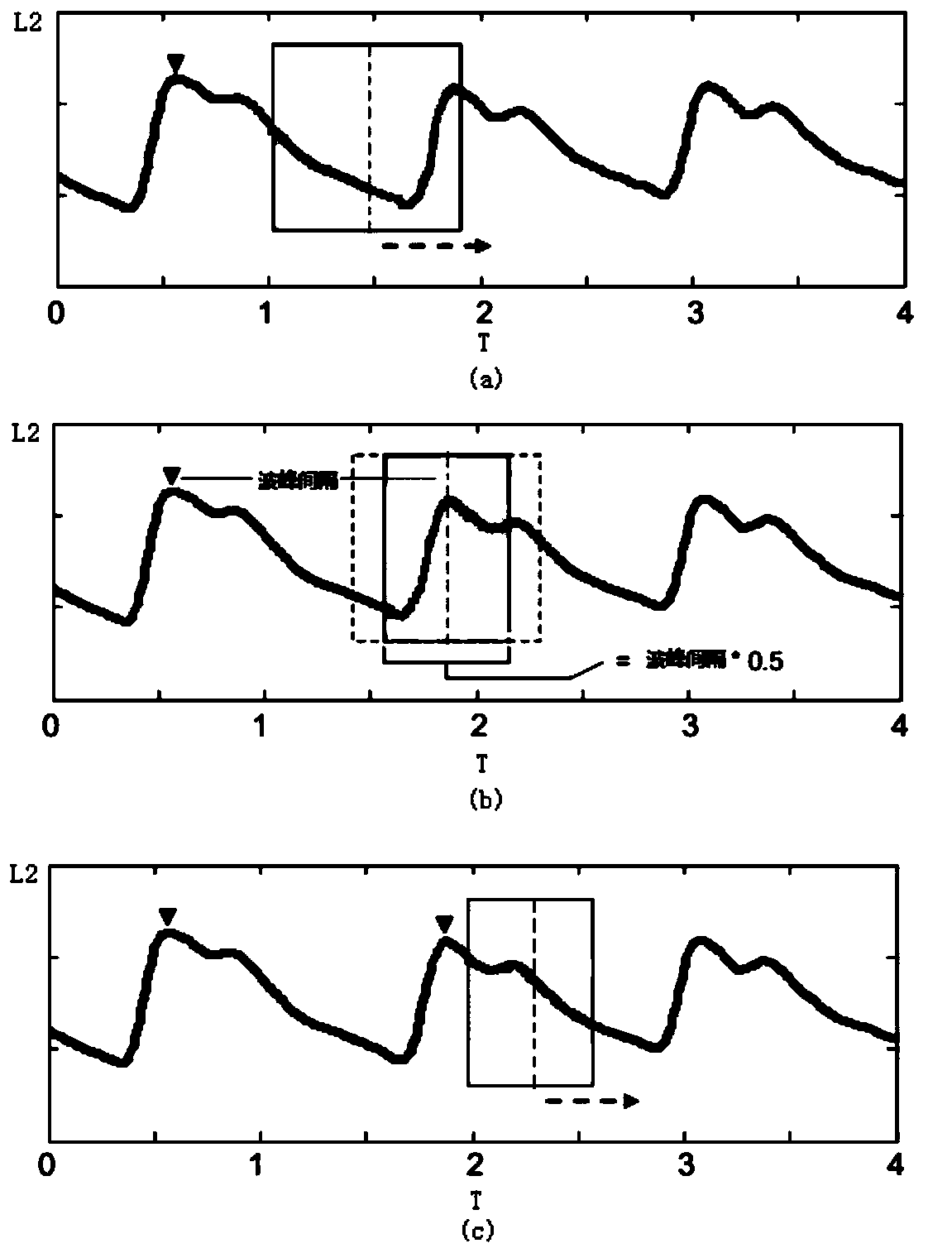 Flexible wearable sleep physiological parameter detection method and device