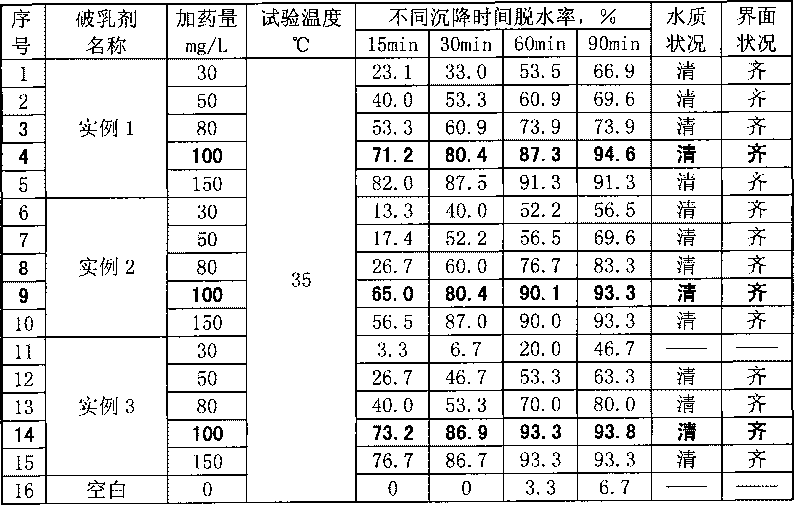 Low-temperature demulsifying agent and preparation method thereof