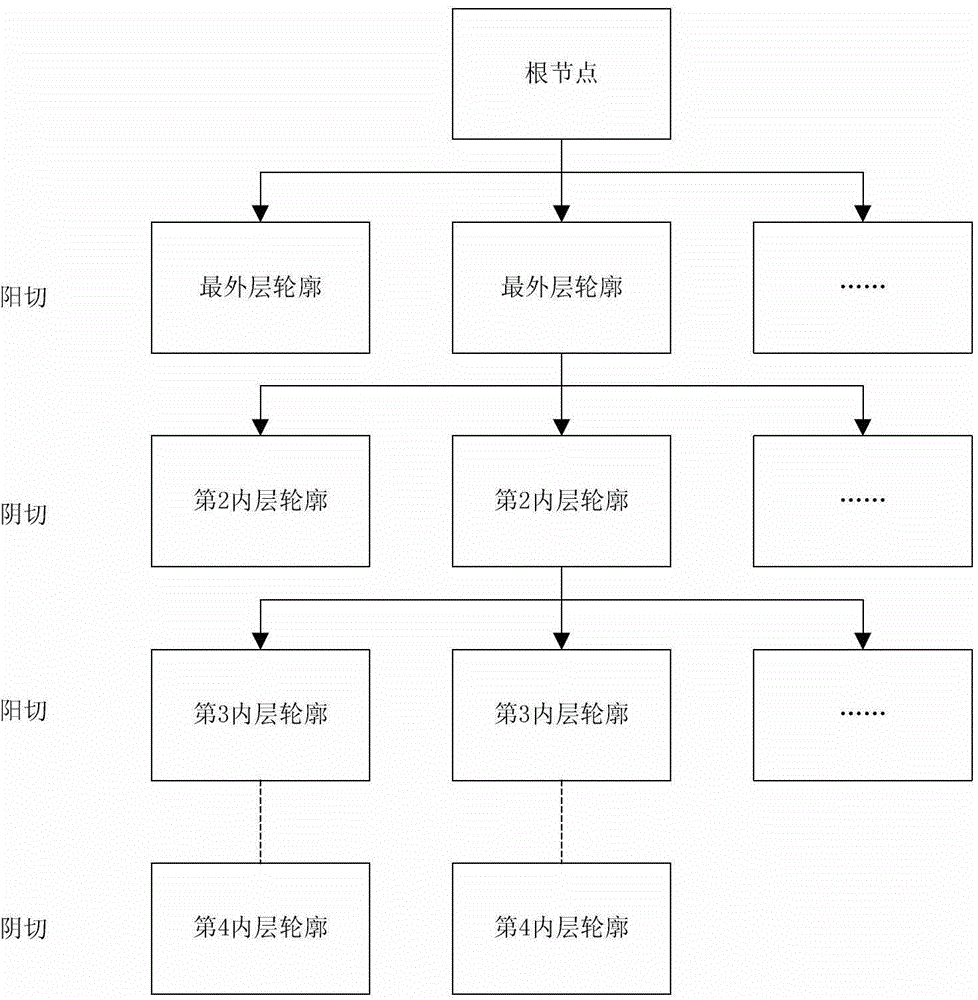 Laser cutting path optimizing method