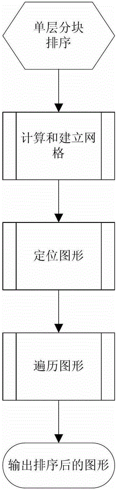 Laser cutting path optimizing method