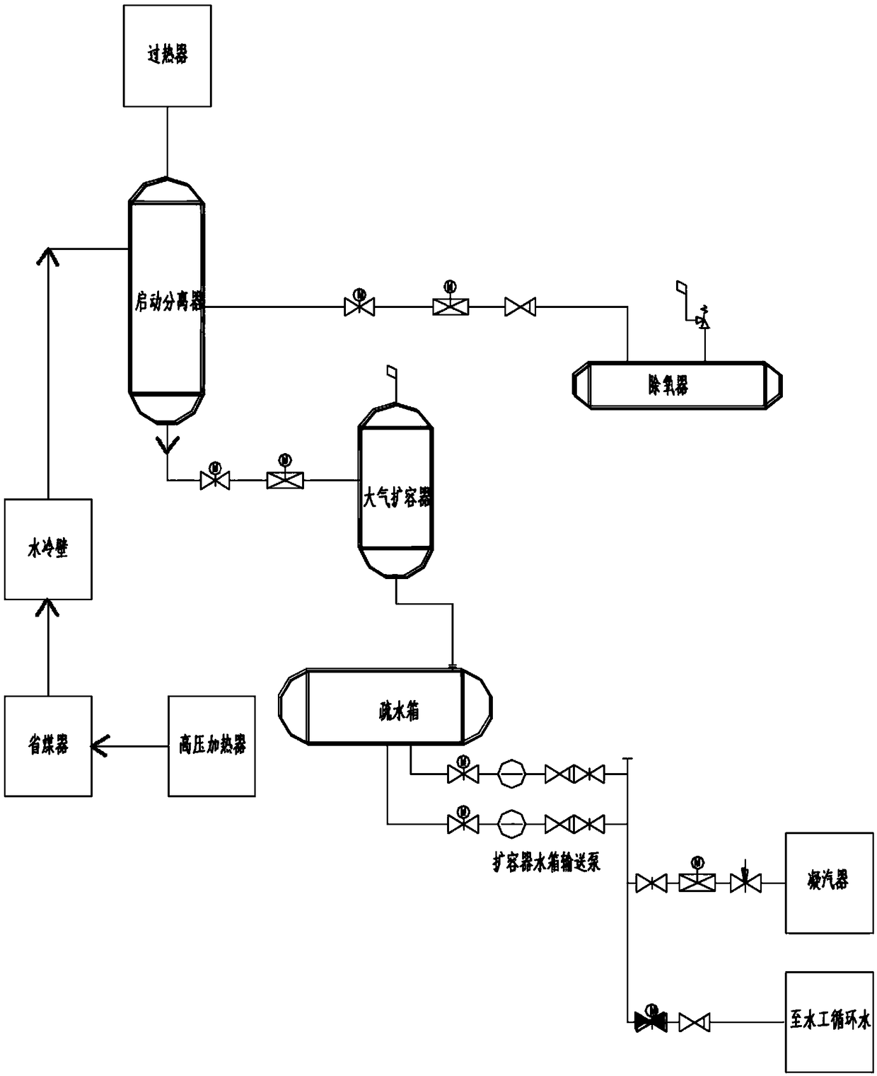 Direct current furnace condensate recovery system and method based on high and low pressure condensate flash tanks