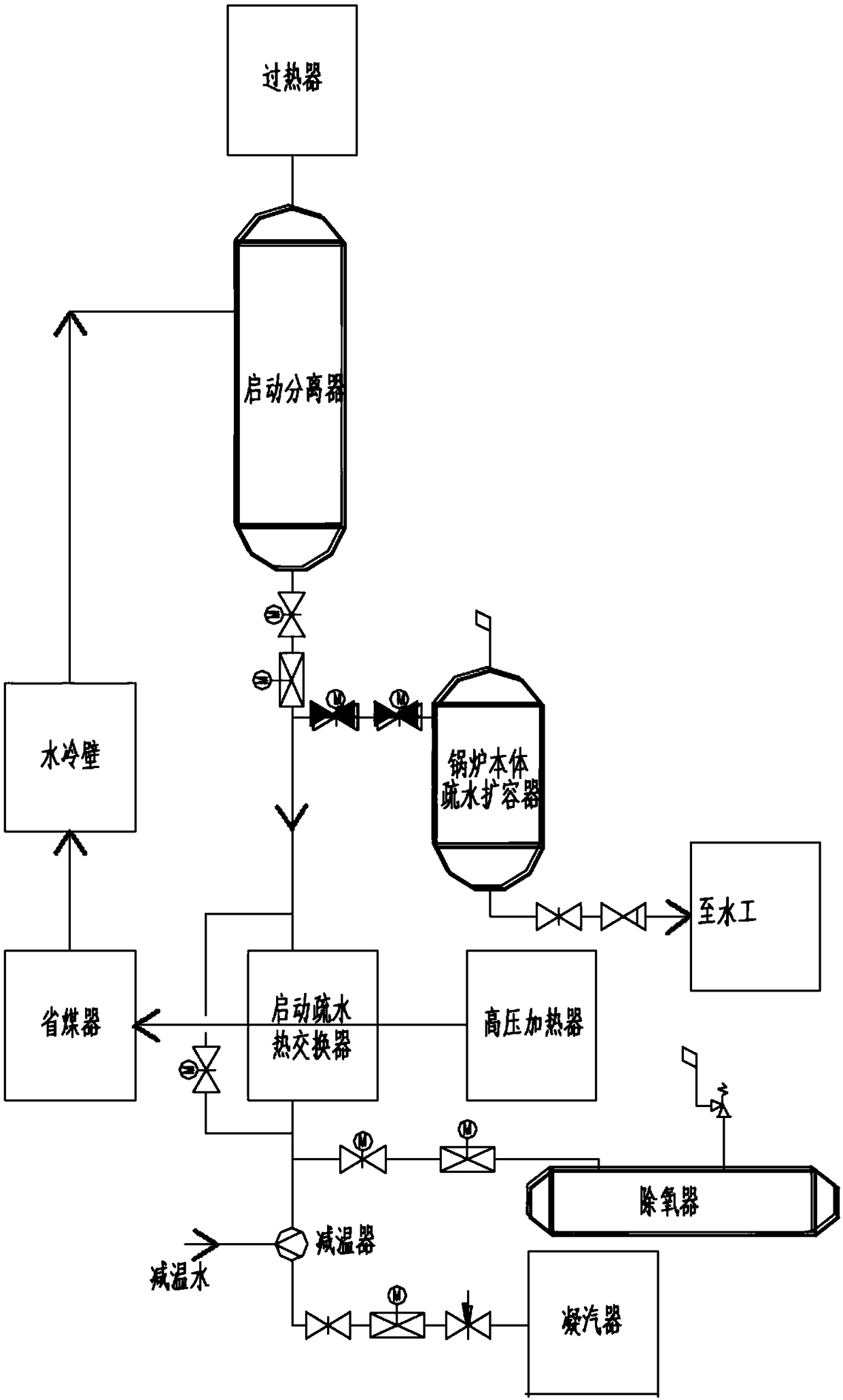 Direct current furnace condensate recovery system and method based on high and low pressure condensate flash tanks