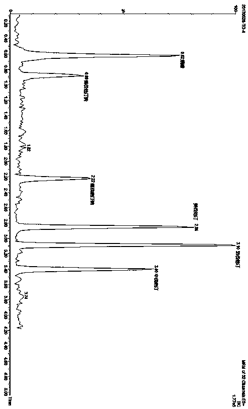 Detection method for illegally added medicine in blood fat reducing Chinese patent medicine and health food