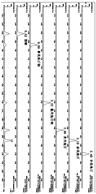 Detection method for illegally added medicine in blood fat reducing Chinese patent medicine and health food