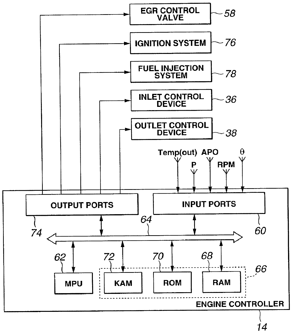 Enhanced multiple injection for auto-ignition in internal combustion engines