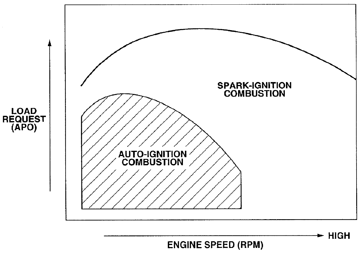 Enhanced multiple injection for auto-ignition in internal combustion engines