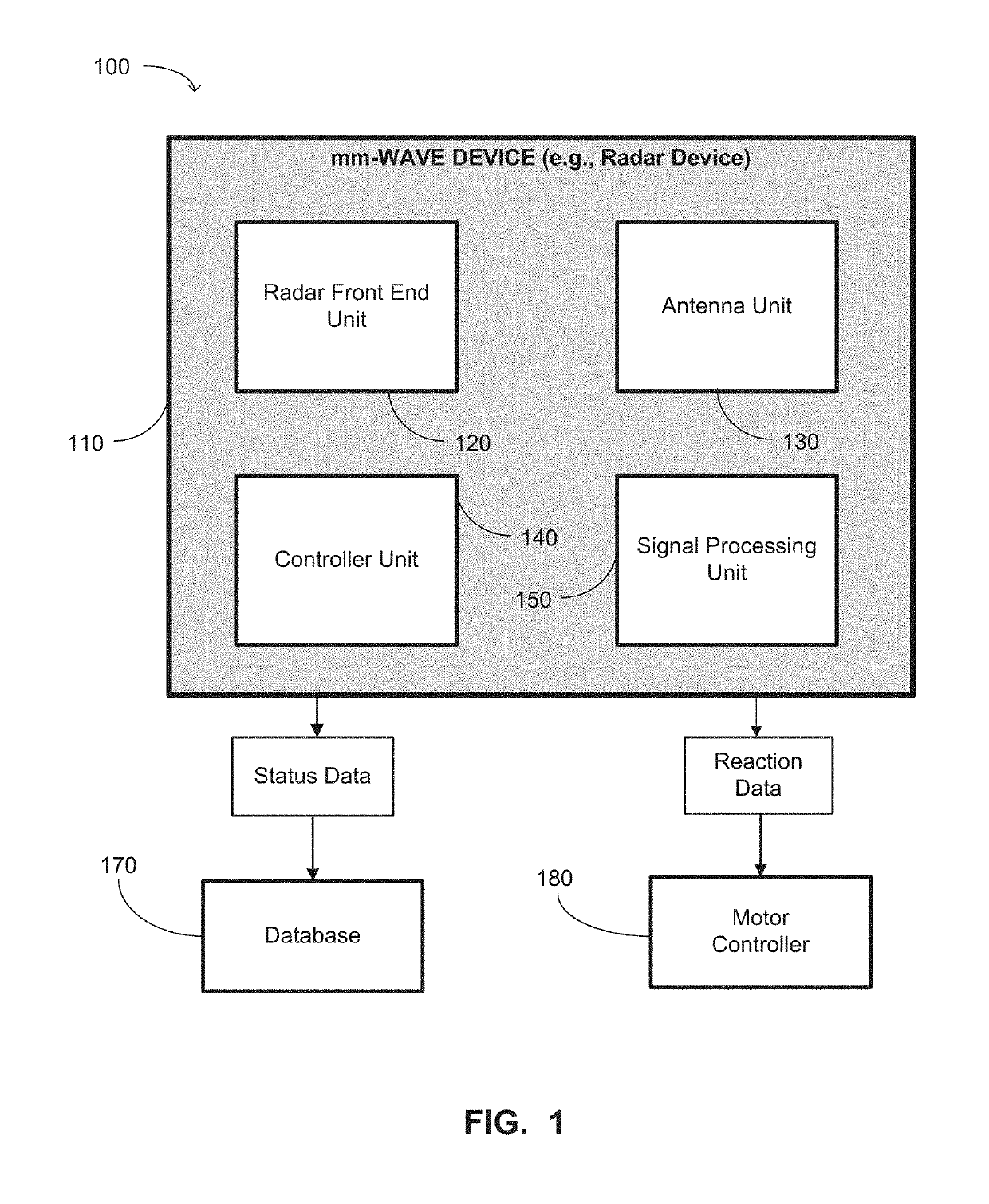 Power amplifier for millimeter wave devices