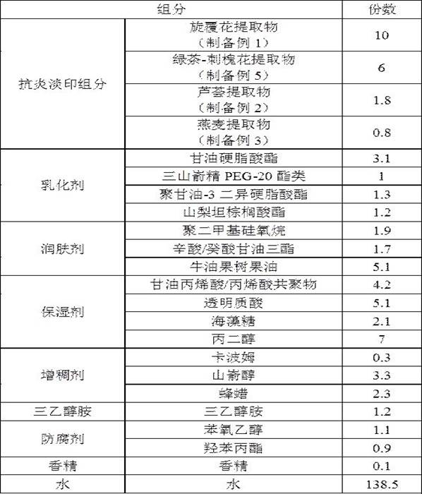 A kind of anti-inflammatory light printing skin care product and preparation method thereof