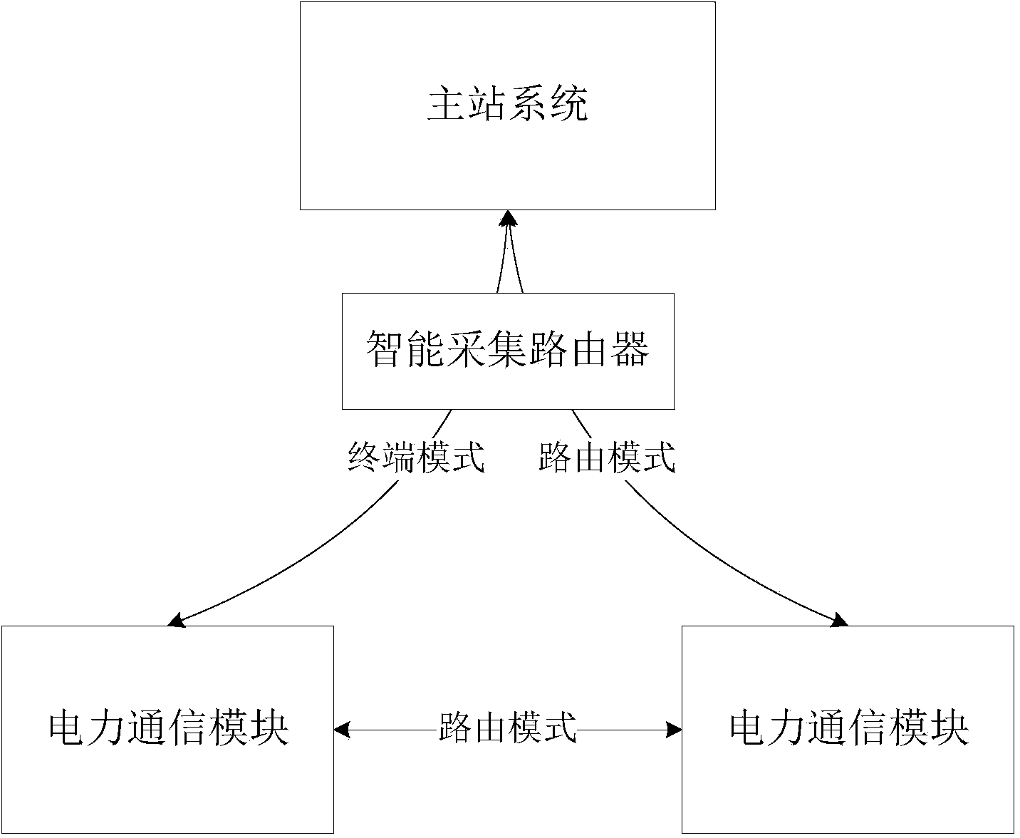 IPv6 (Internet protocol version 6) based electricity information collection system and method