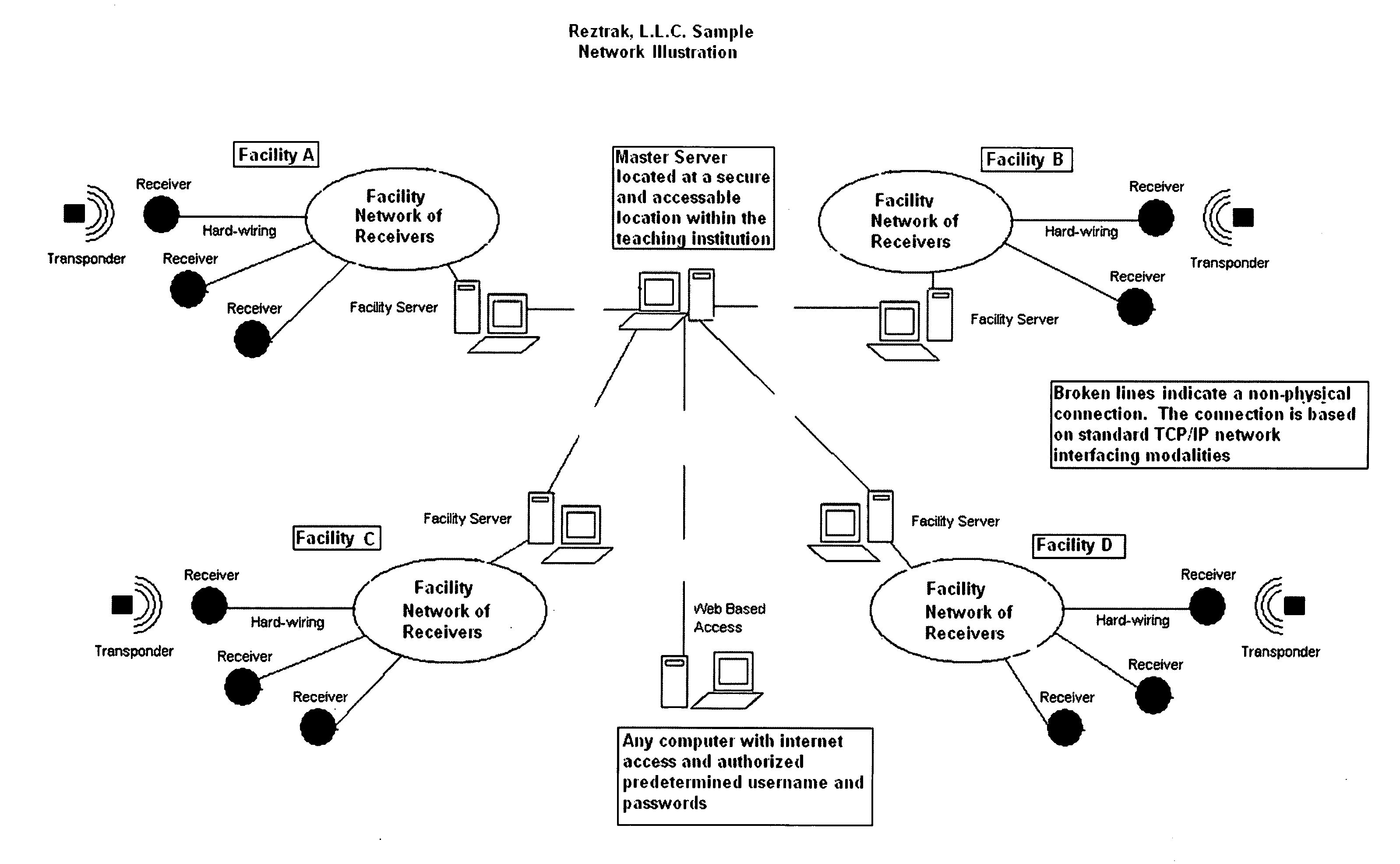 Method for objectively monitoring, recording and reporting work-hour compliance of medical and surgical residents