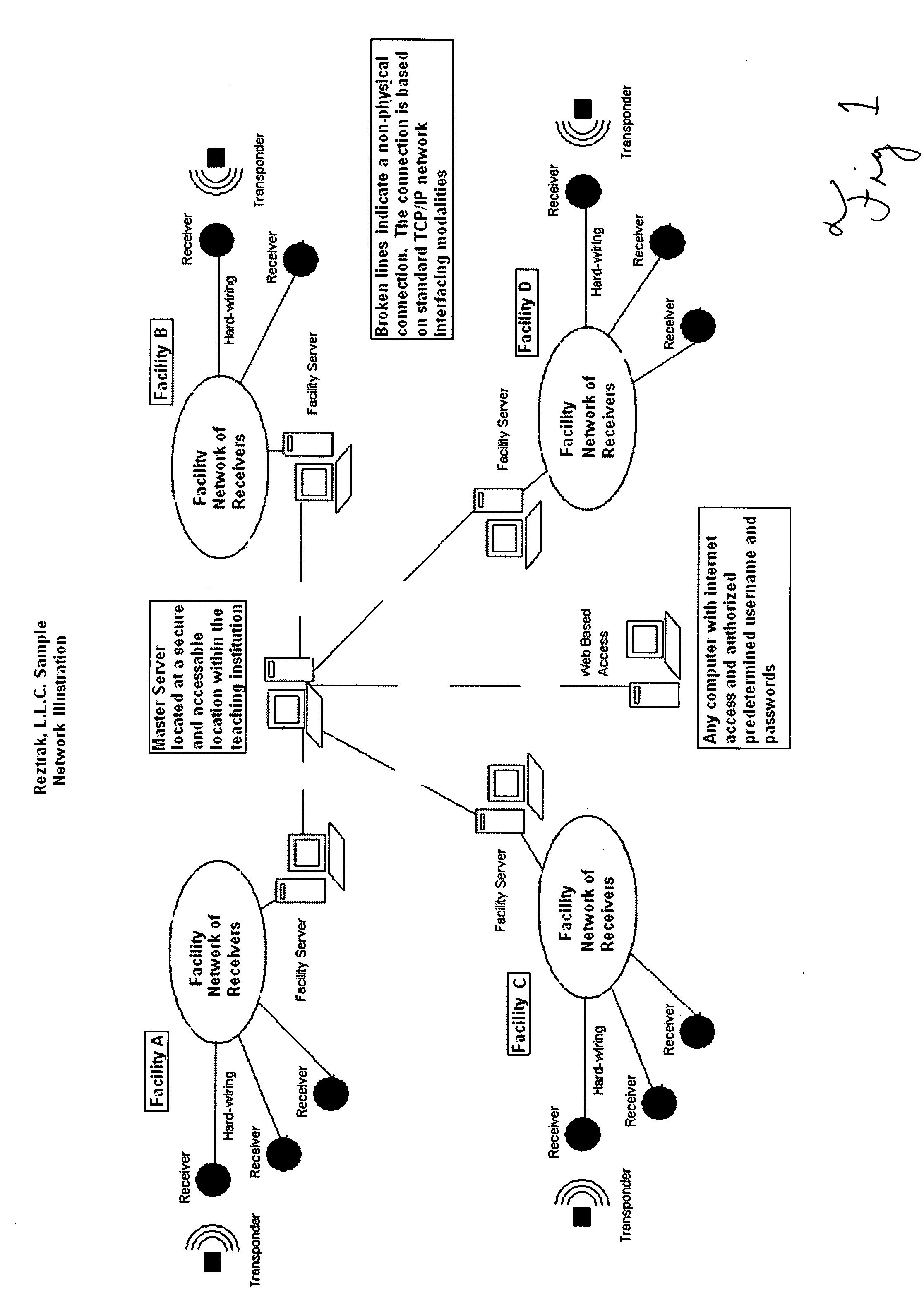 Method for objectively monitoring, recording and reporting work-hour compliance of medical and surgical residents