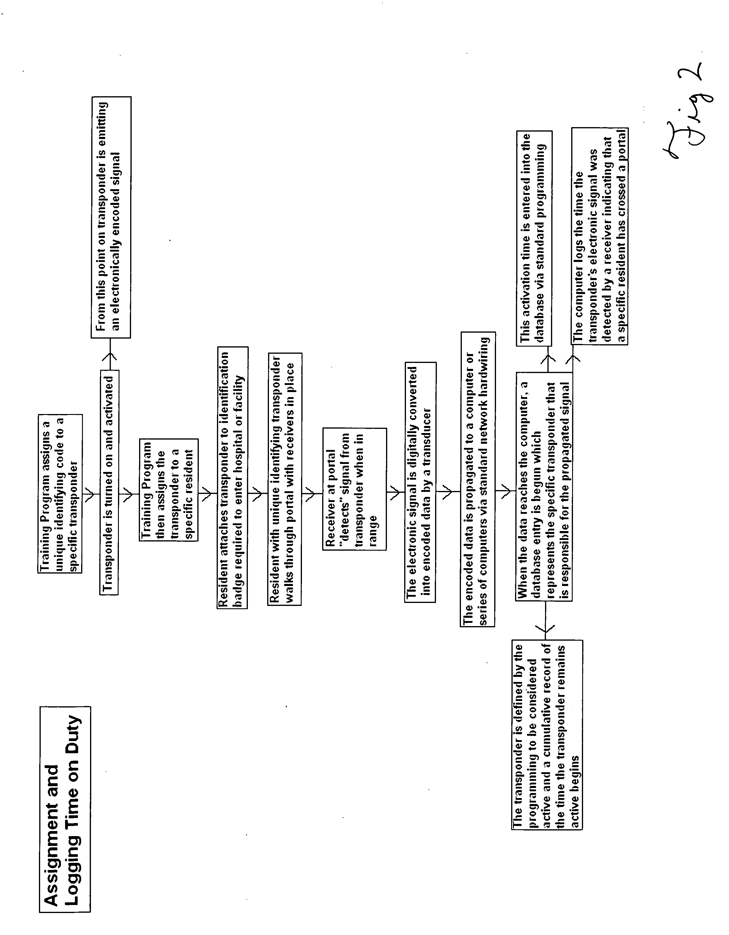 Method for objectively monitoring, recording and reporting work-hour compliance of medical and surgical residents