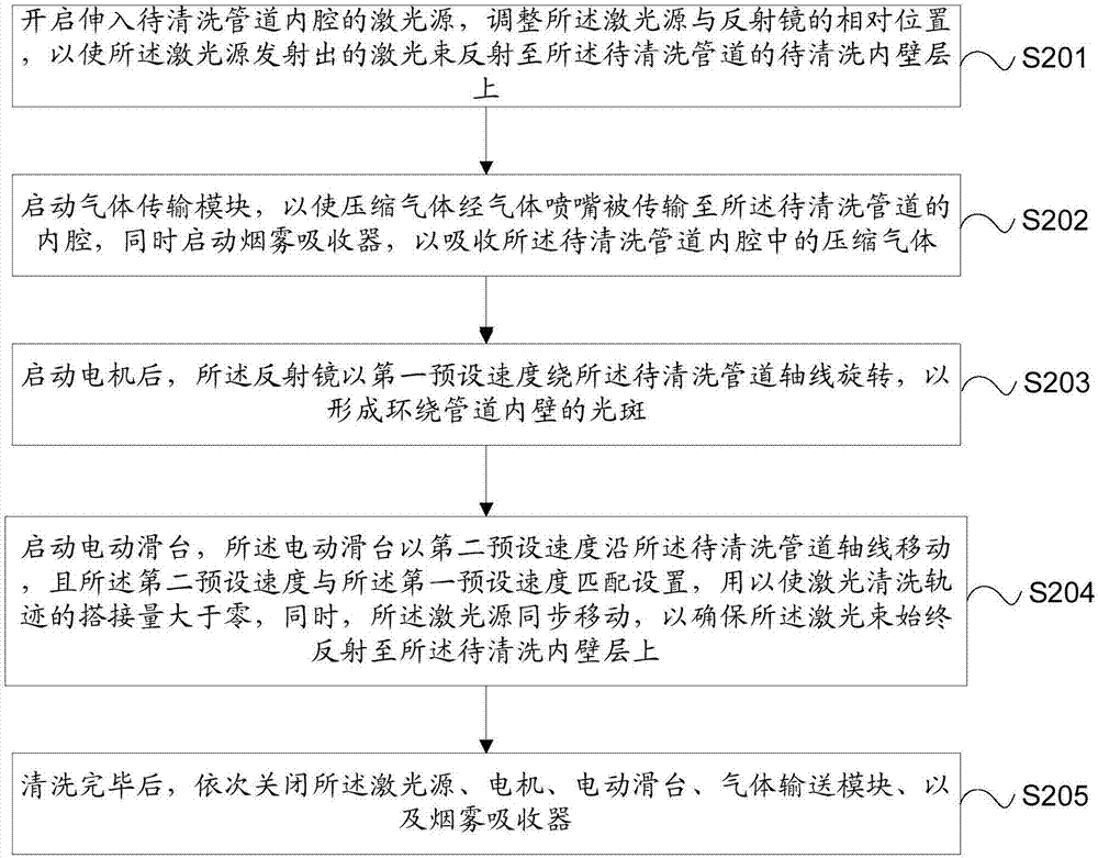 Laser cleaning device and method