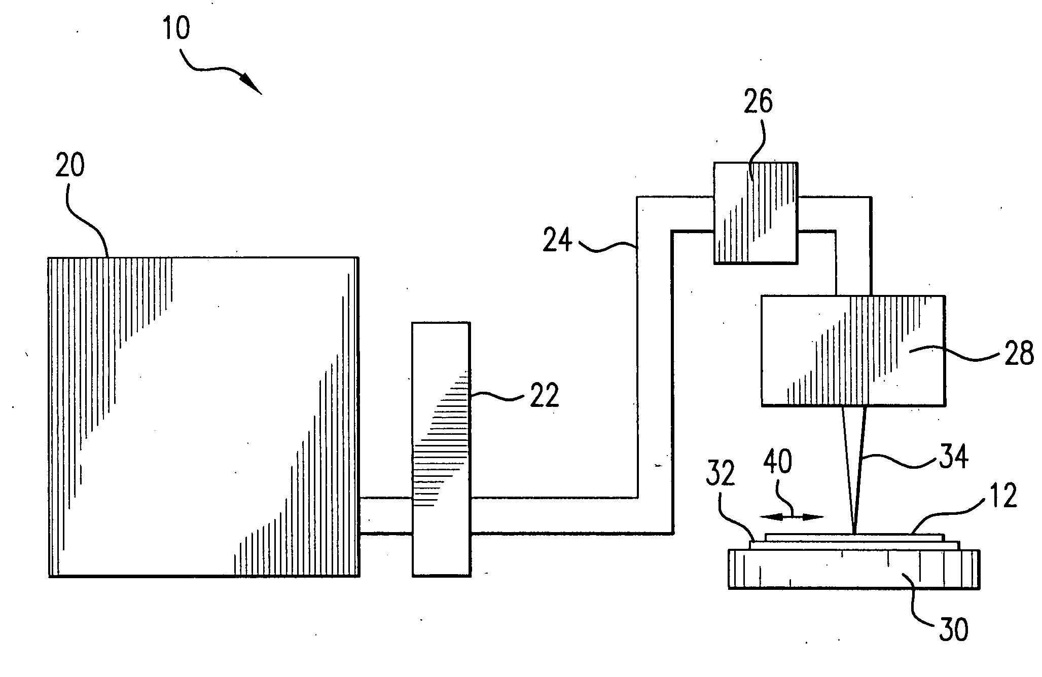 Systems and methods for implementing an interaction between a laser shaped as a line beam and a film deposited on a substrate