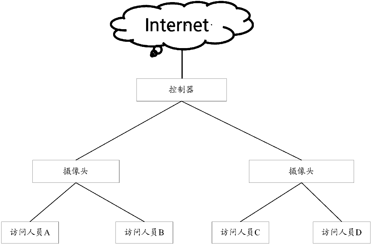 Data processing method and related product