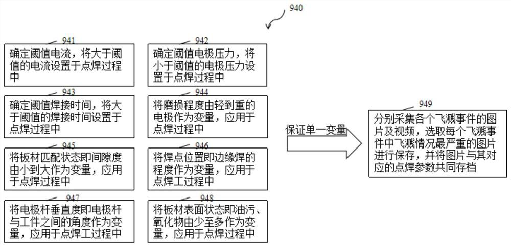 Spot welding quality monitoring device and method based on dynamic machine vision