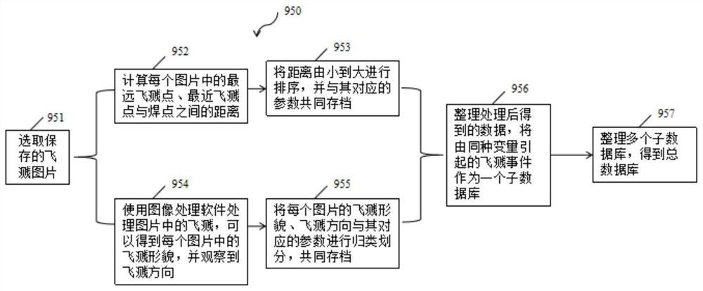 Spot welding quality monitoring device and method based on dynamic machine vision