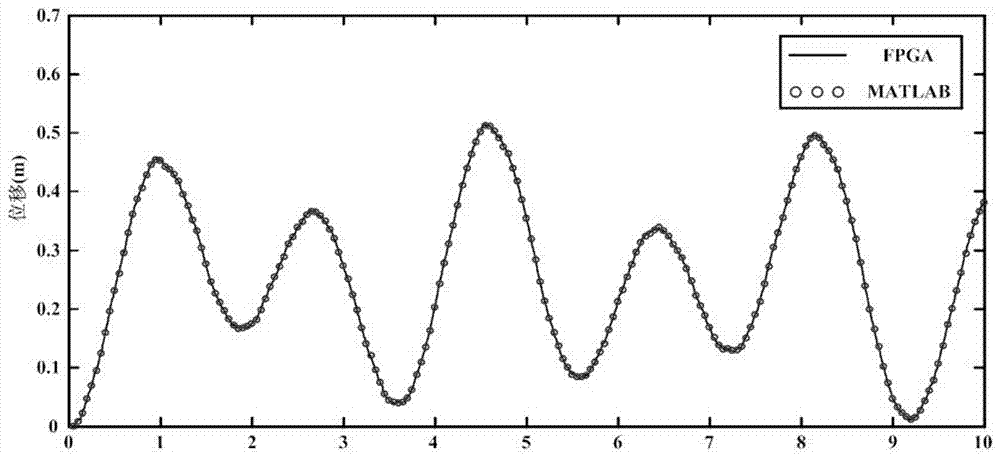 Vector-finite-element parallel solving simulation method based on LabVIEW and FPGA