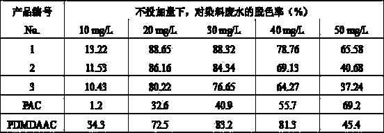 Preparation method of composite flocculant