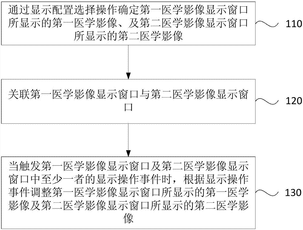 Medical image display method and apparatus