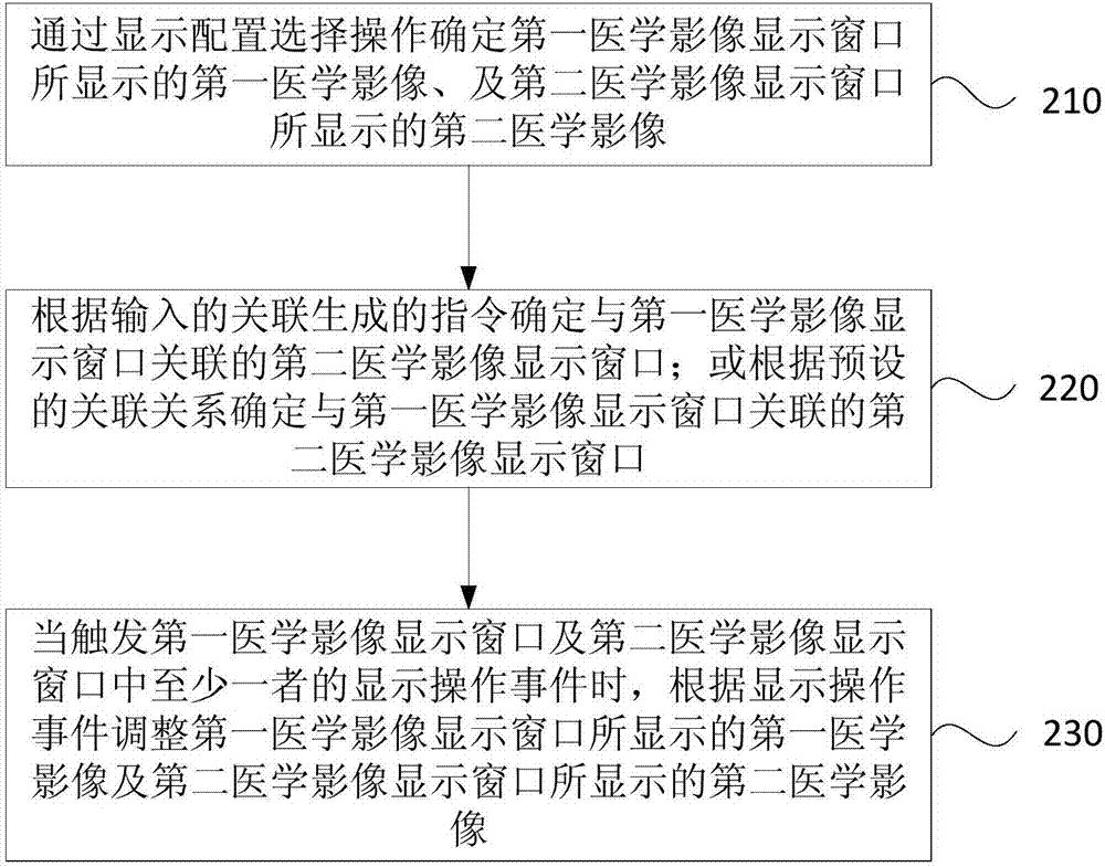 Medical image display method and apparatus