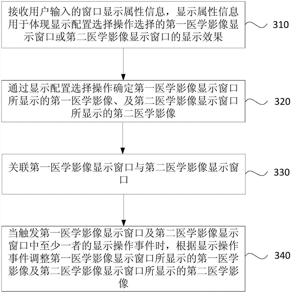 Medical image display method and apparatus