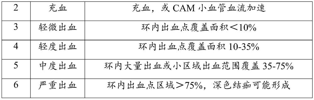 Special bath foam for pets and preparation method thereof