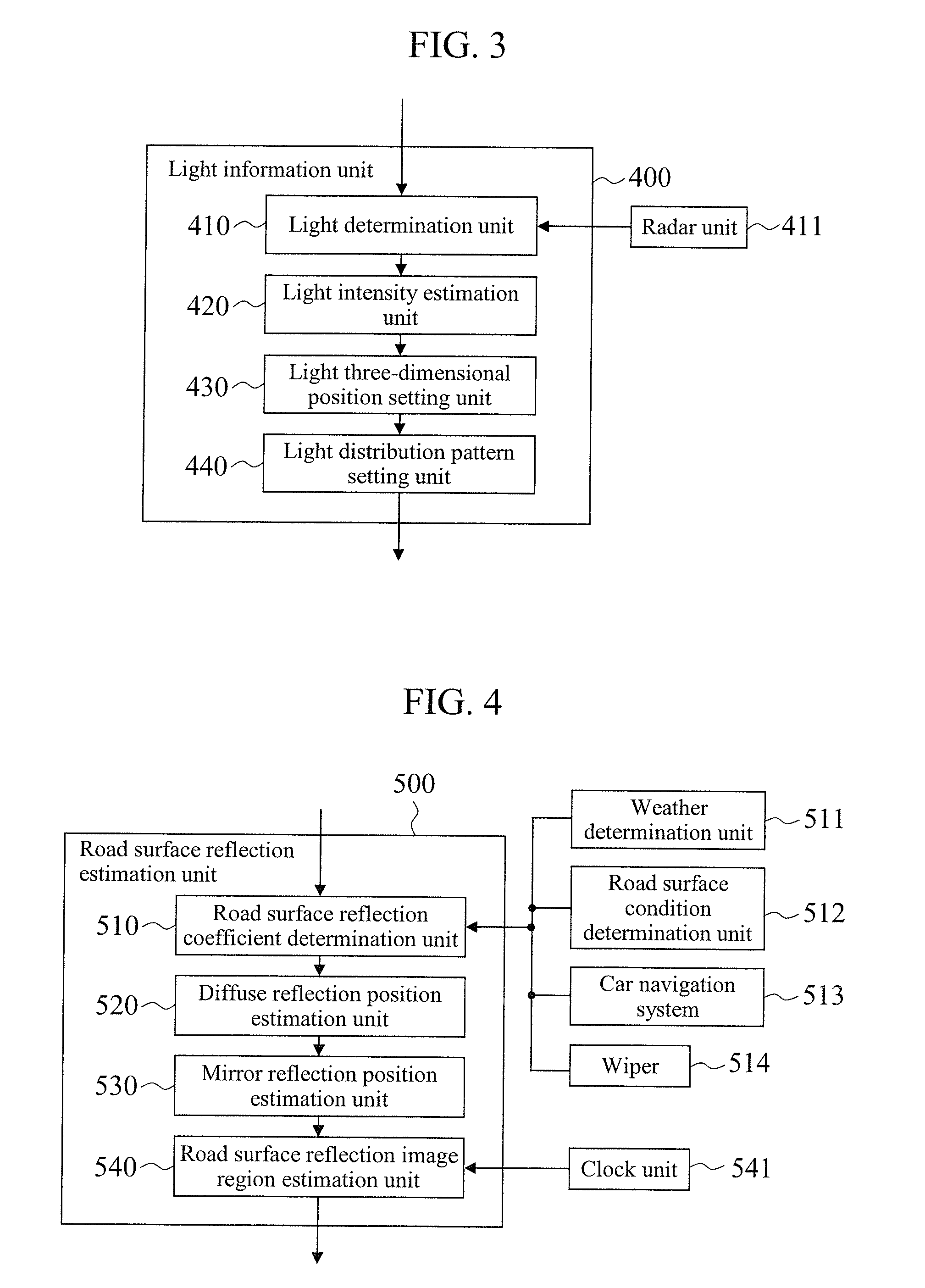 Onboard Environment Recognition System