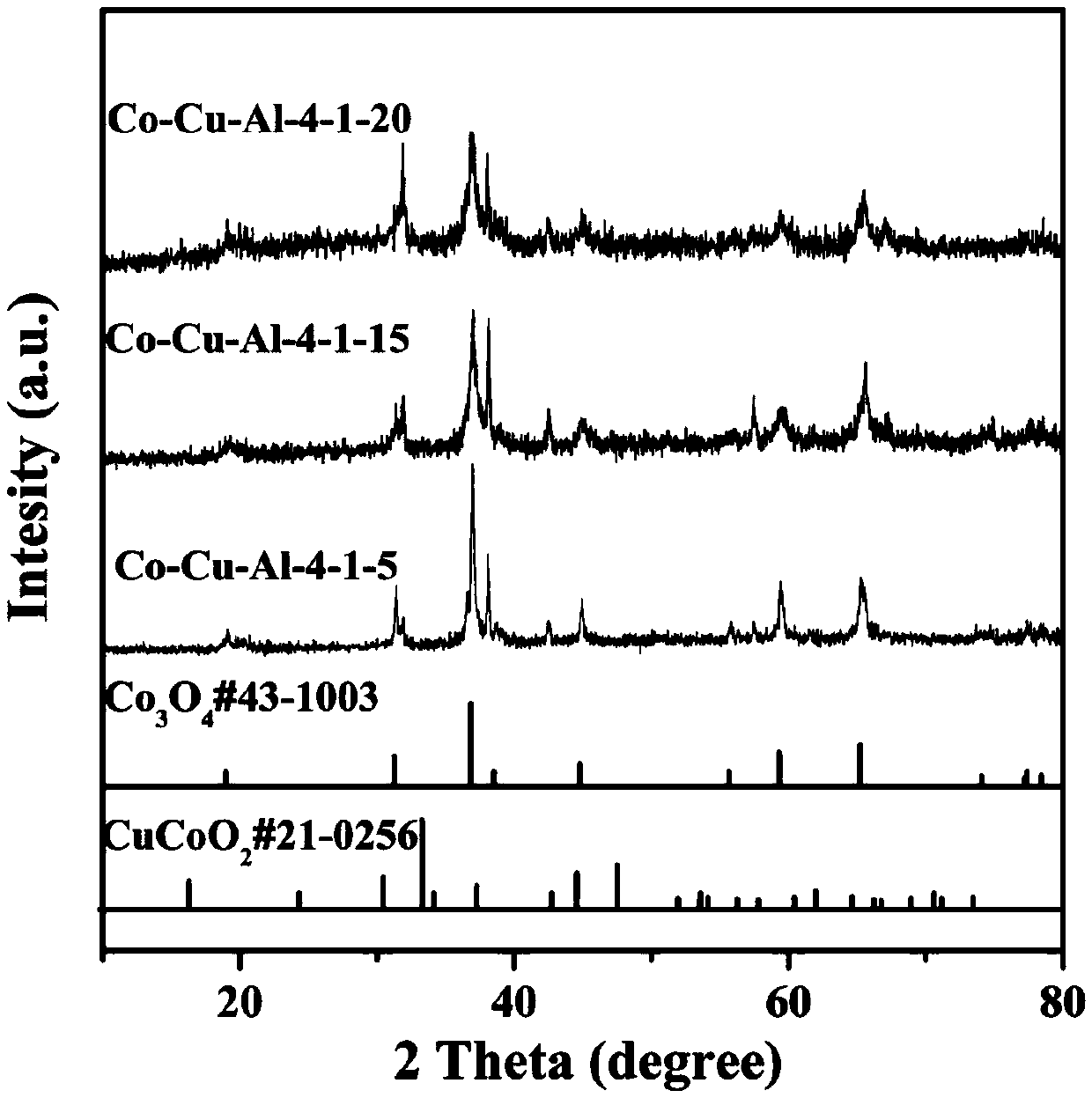 Preparation method of Co3O4-CuCoO2 nano-net material by using aluminum powder as sacrificial agent