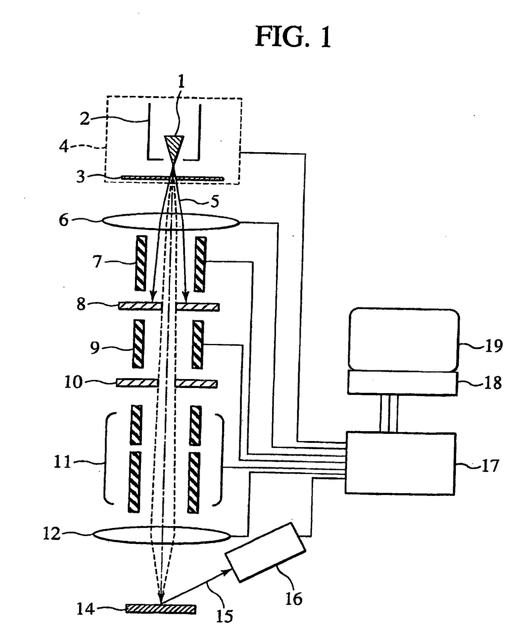 Gas field ionization ion source, scanning charged particle microscope, optical axis adjustment method and specimen observation method