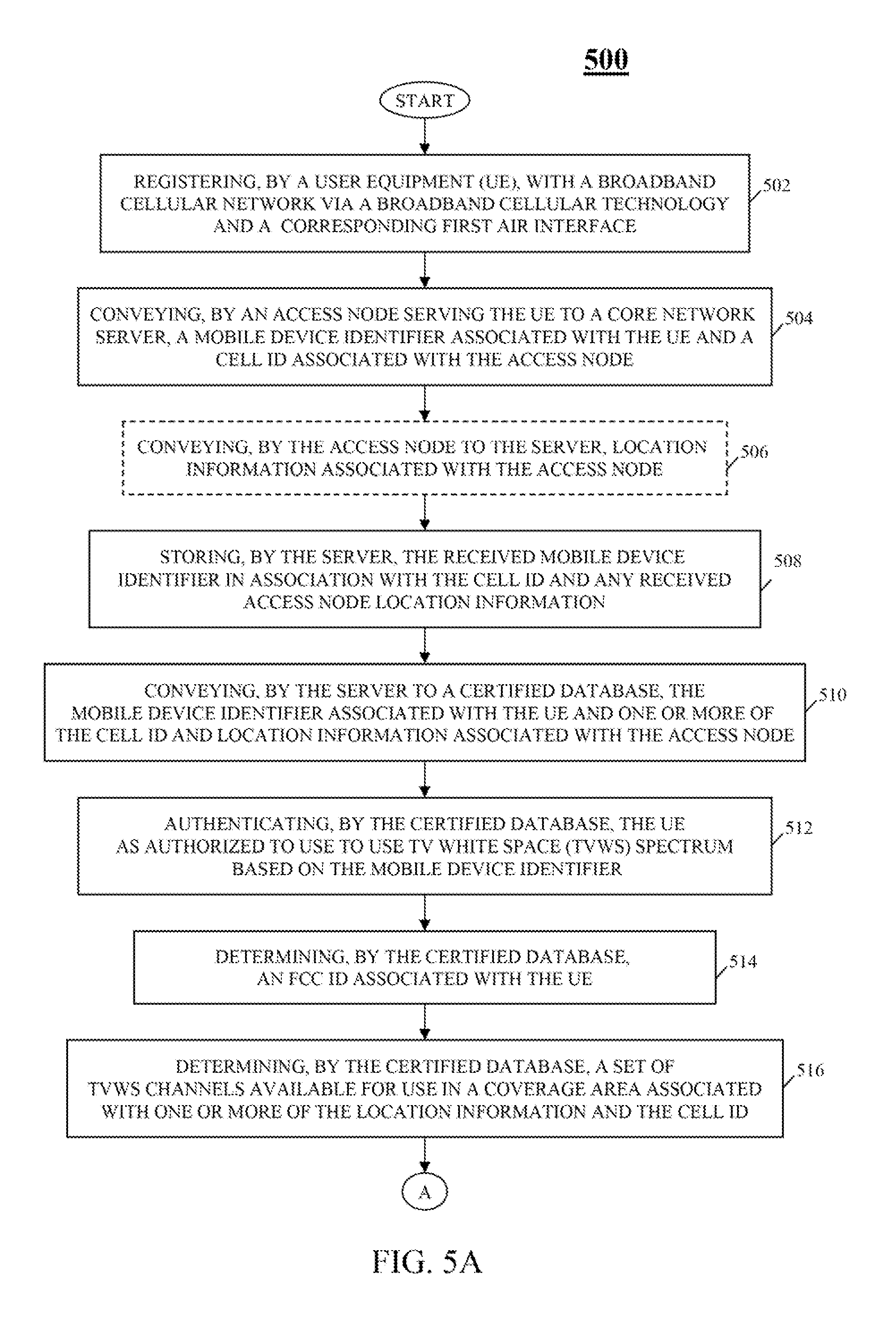 Method and apparatus for providing user equipment access to TV white space resources by a broadband cellular network