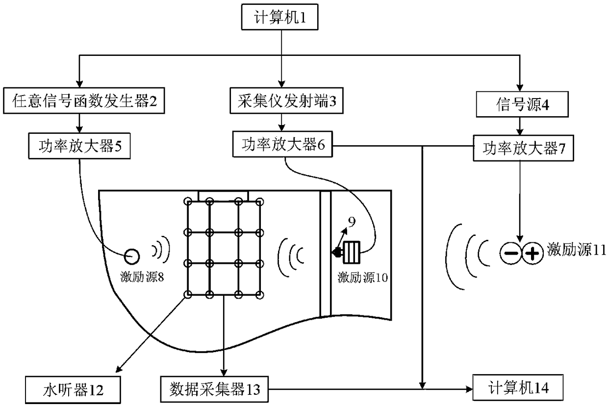 Self-noise test system and level test method for ship sonar platform