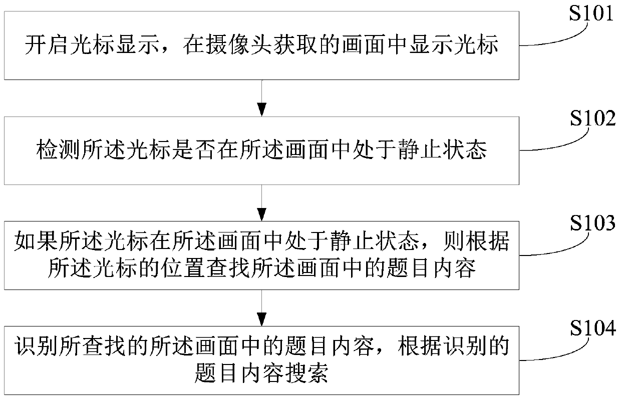 A topic search method and device for an intelligent device