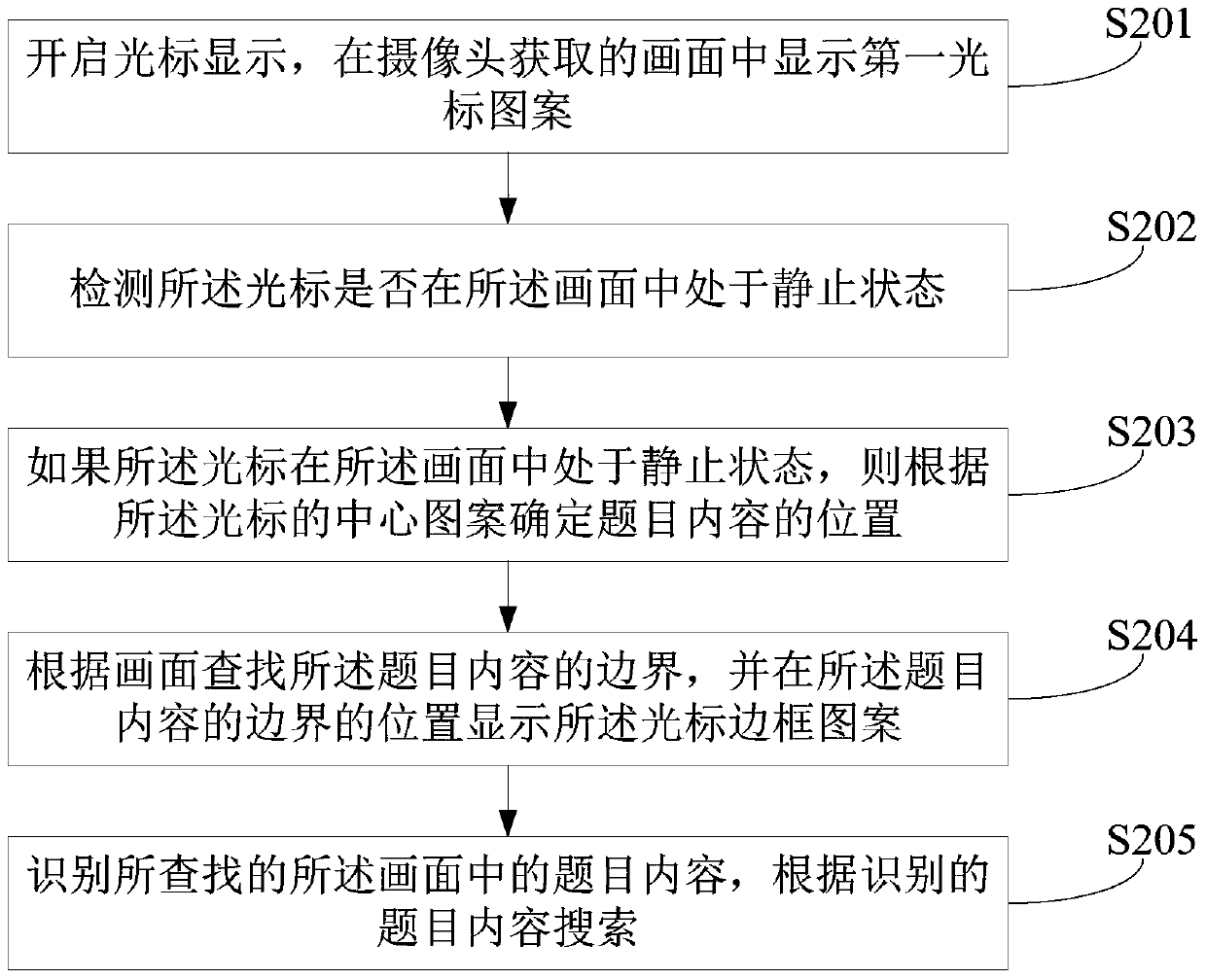 A topic search method and device for an intelligent device