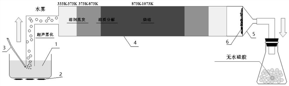 A method for directly preparing samarium-iron alloy powder by spray pyrolysis reduction method