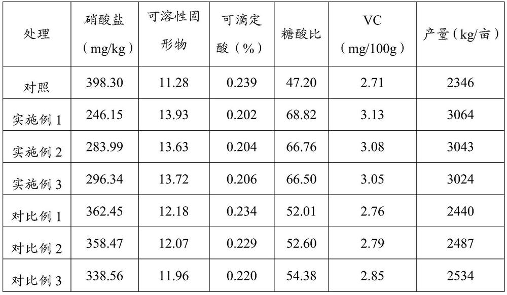 Green fertilization method for peach orchard